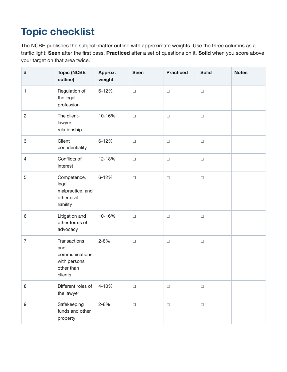 Topic checklist page